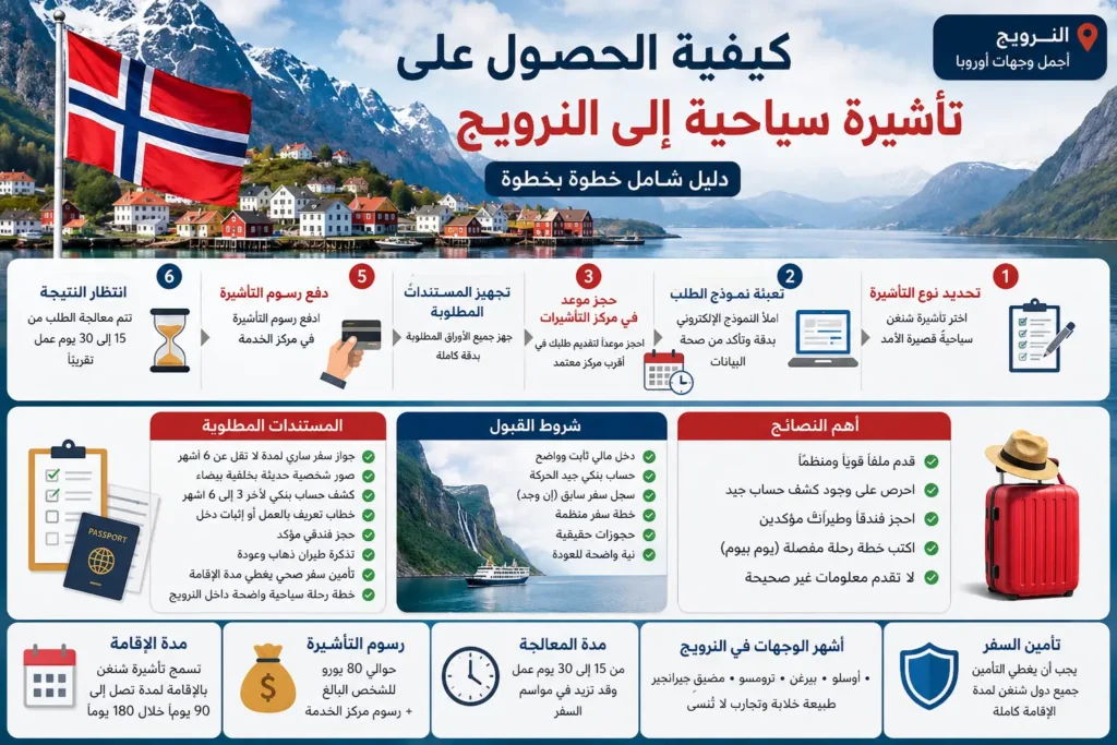 كيفية الحصول على تأشيرة سياحية الى النرويج