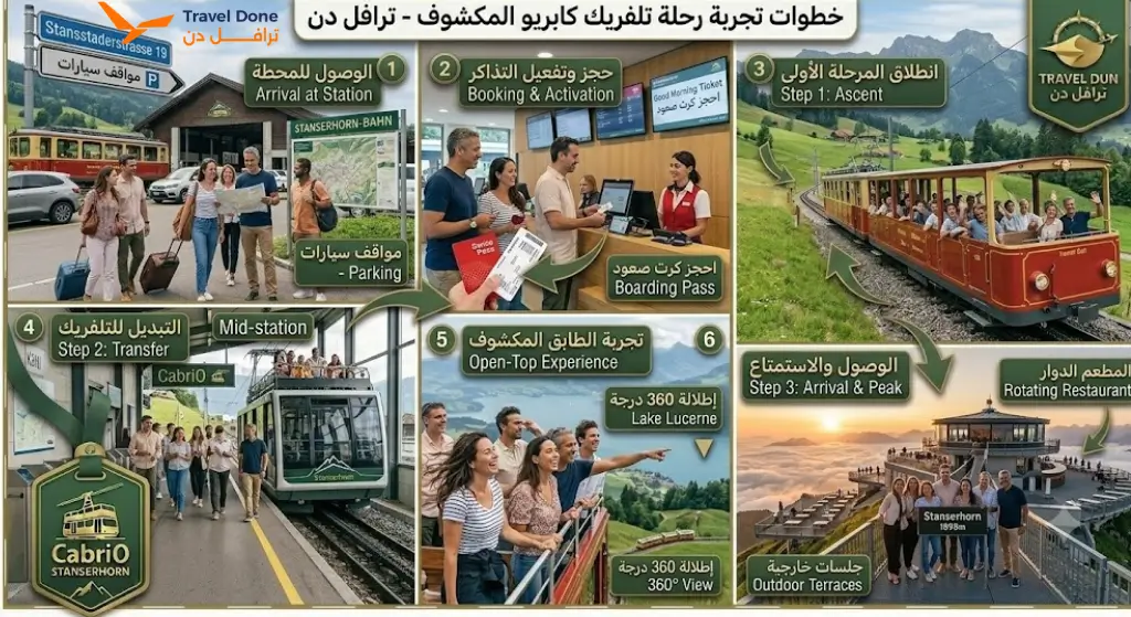 جدول خطوات الحجز والرحلة التلفريك المكشوف كابريو في ستانس