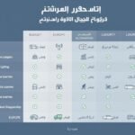 تكلفة السفر إلى أوروبا حسب الدولة