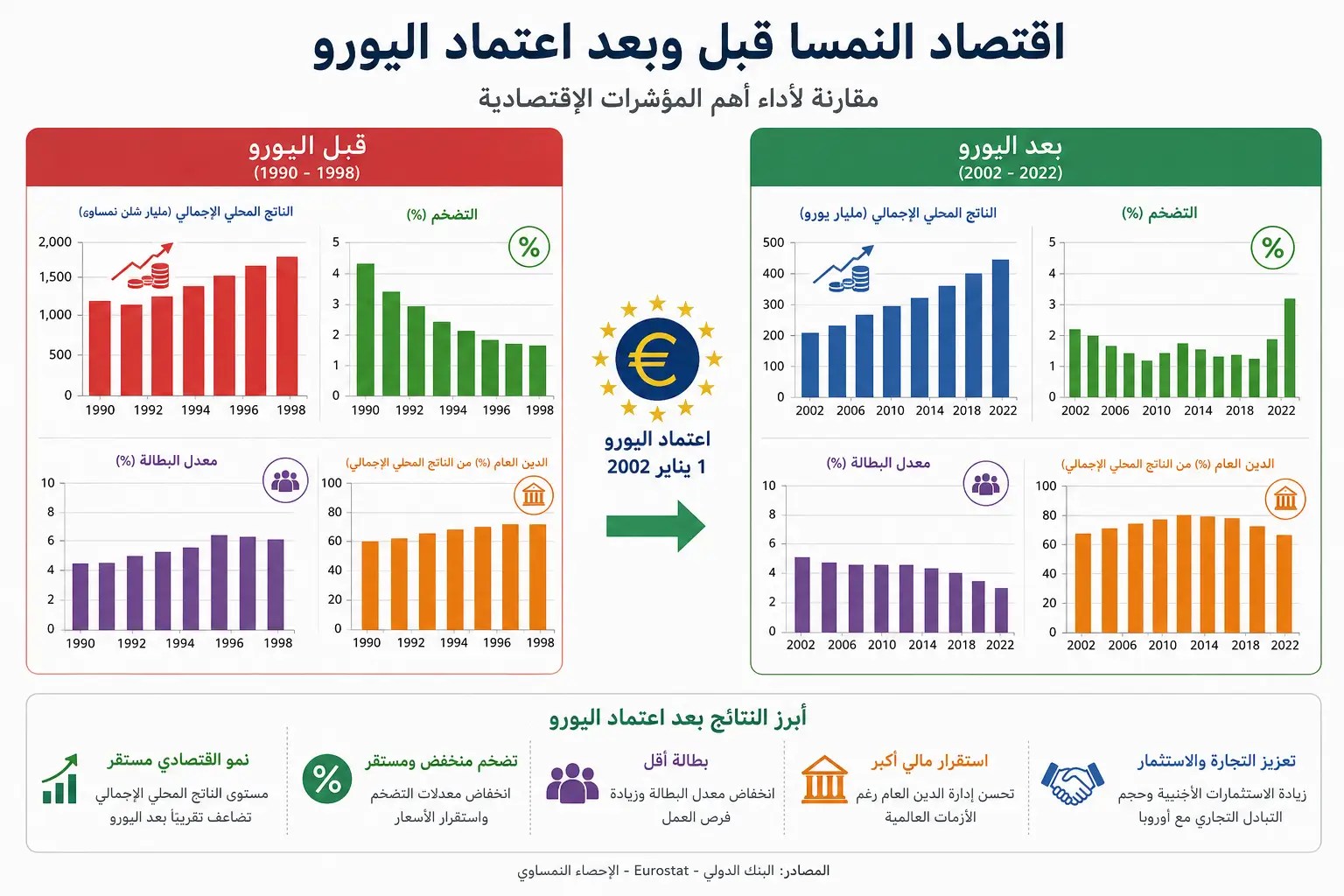 عملة النمسا الرسمية الحالية