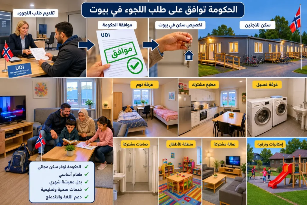 بيوت اللاجئين في النرويج