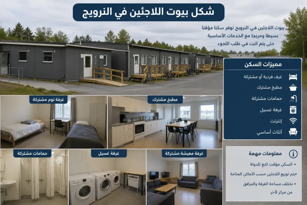 شكل بيوت اللاجئين في النرويج